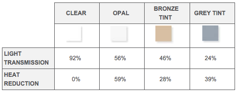 Top Cover polycarbonate CORRUGATED roofing sheets - Quality and affordable